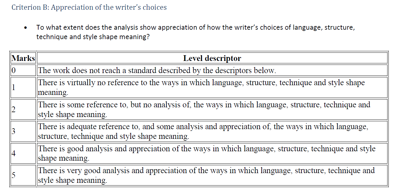 simple definition of poetry what is literature in english